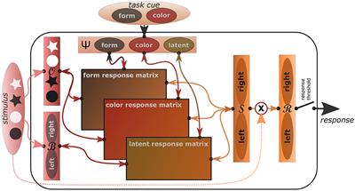 Resourceful Event-Predictive Inference: The Nature of Cognitive Effort